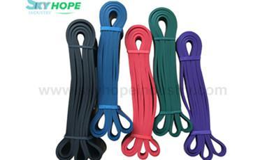 Classification Of  Resistance Band